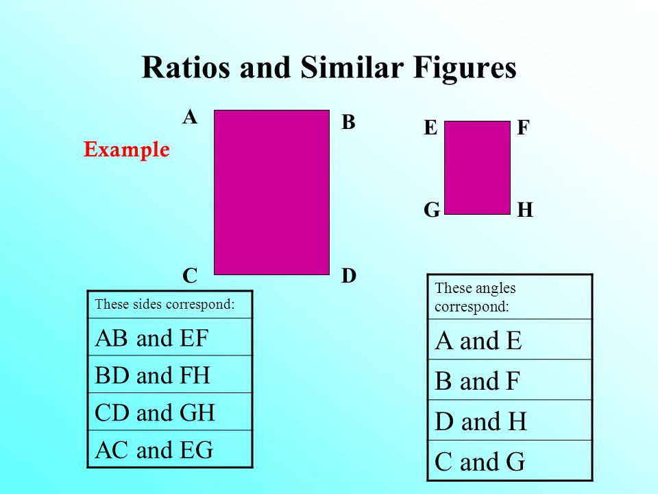 Ratios and Similar Figures
