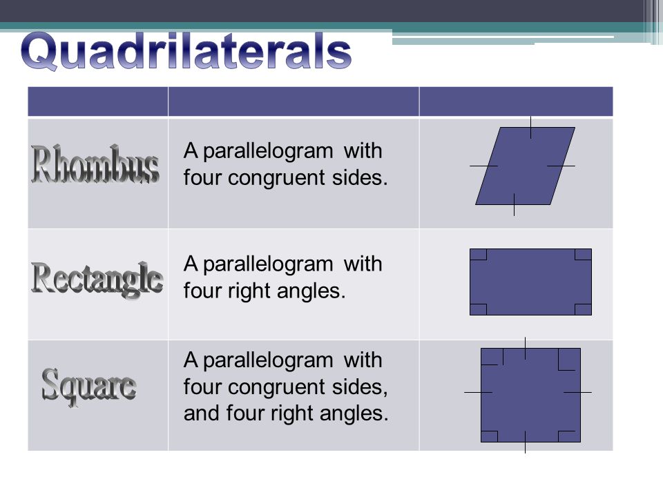 Quadrilaterals Rhombus Rectangle Square