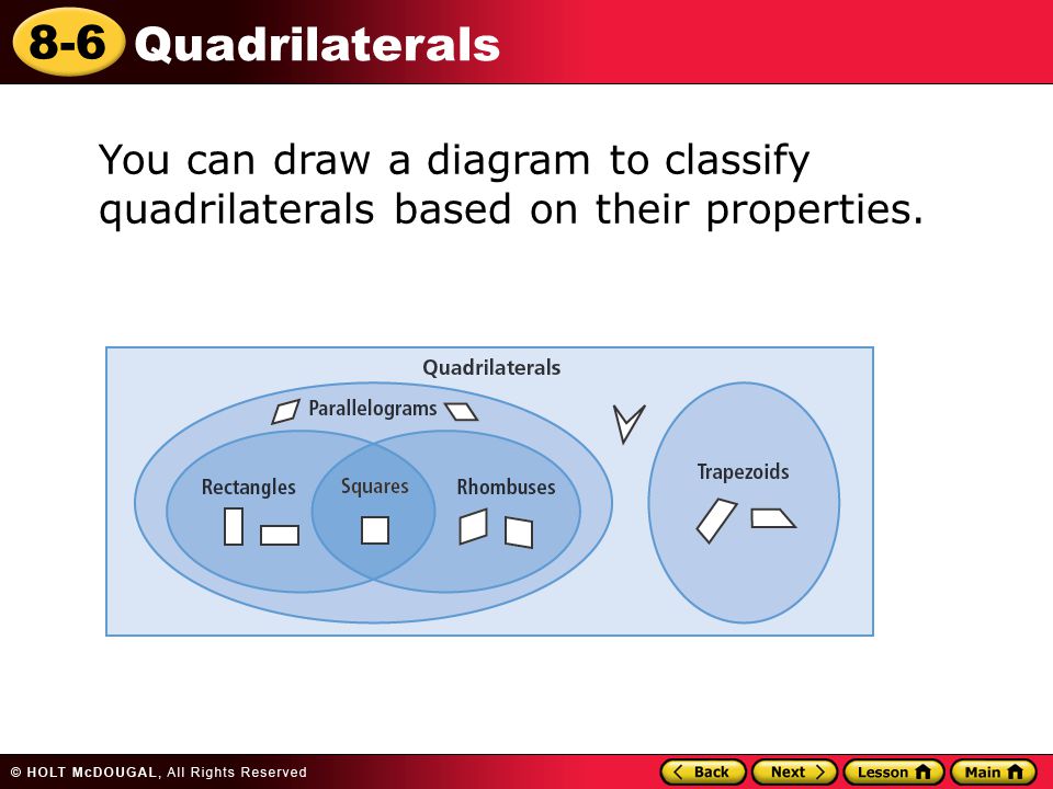 You can draw a diagram to classify quadrilaterals based on their properties.