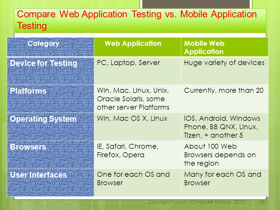 Difference between Mobile and Web App testing