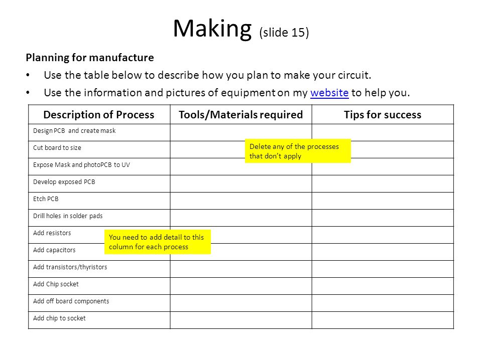 Description of Process Tools/Materials required