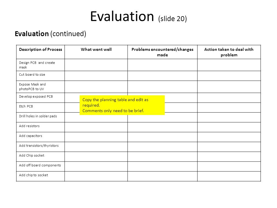 Evaluation (slide 20) Evaluation (continued) Description of Process