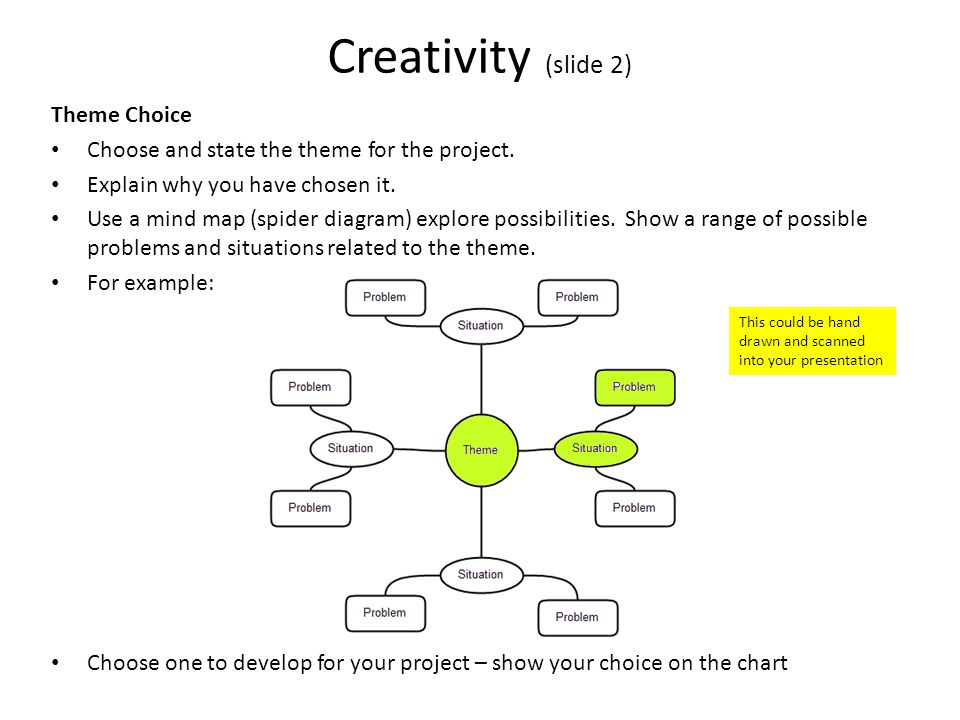 Creativity (slide 2) Theme Choice