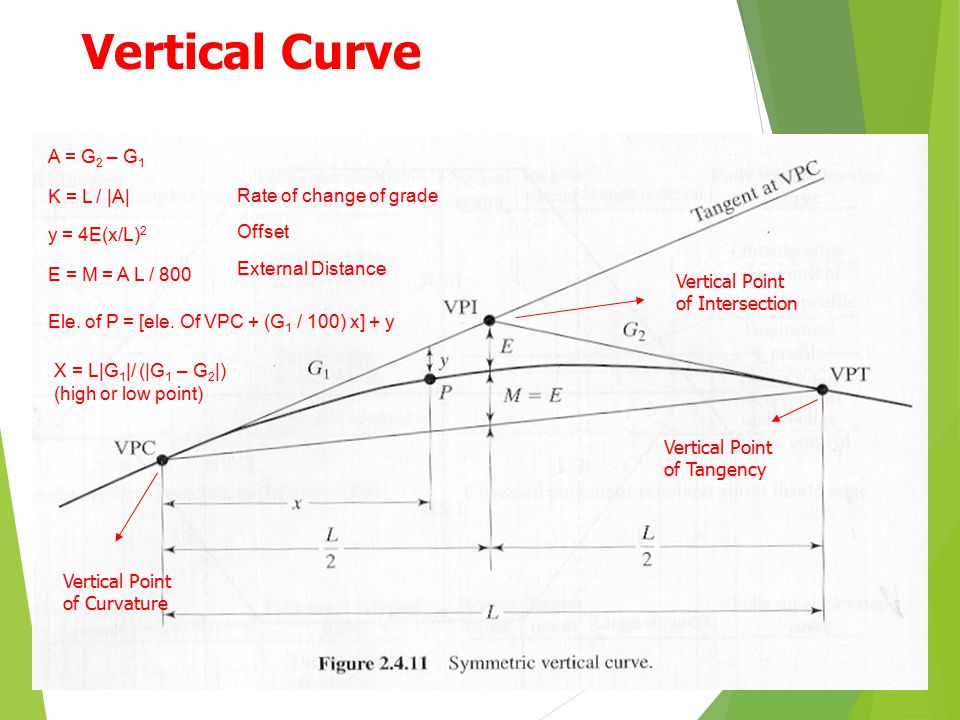 Vertical Alignment Spring Ppt Video Online Download