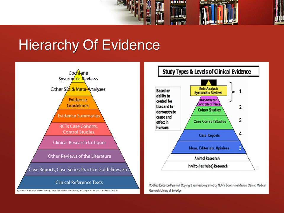 Hierarchy Of Evidence