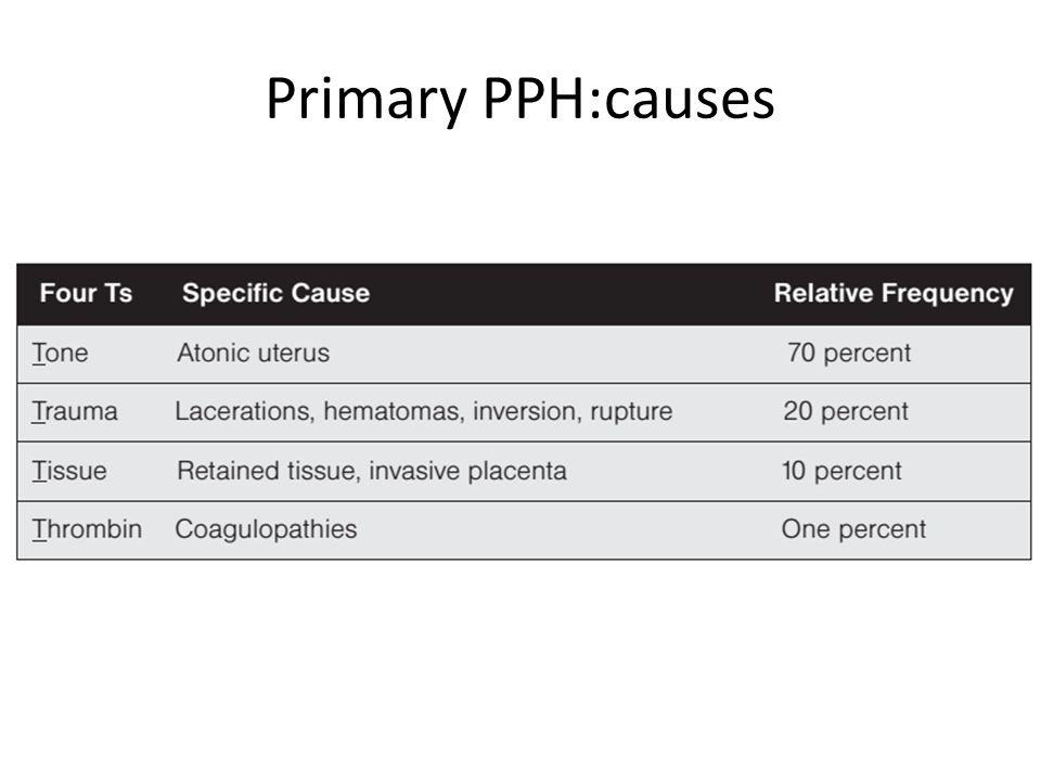 Primary PPH:causes