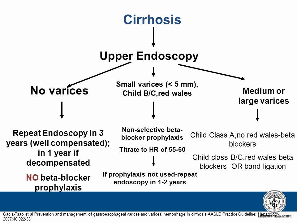 sld Guidelines Varices sld Guidelines Varices