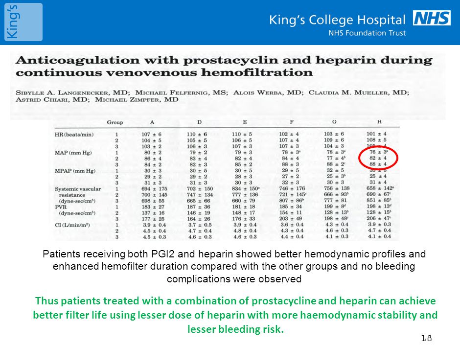 Heparin and Prostacyclin combined