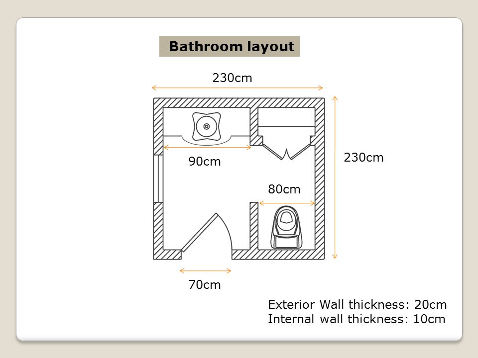 Bathroom Plan Layout Variation Of Layouts Ppt Video