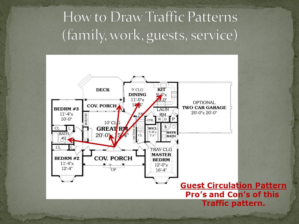 How to Draw Traffic Patterns (family, work, guests, service)