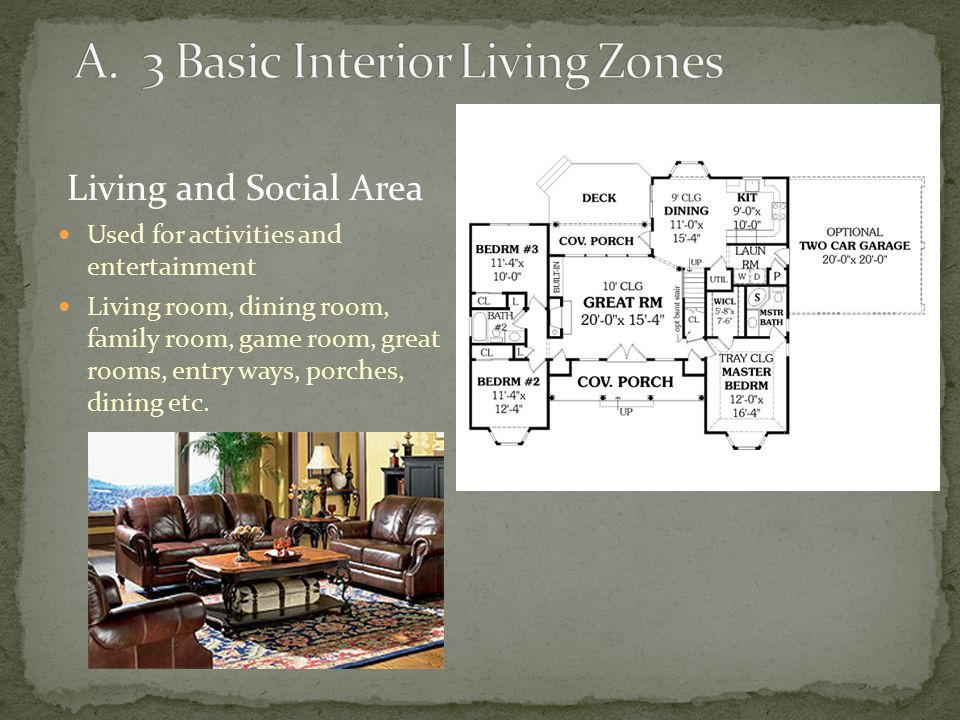 A. 3 Basic Interior Living Zones
