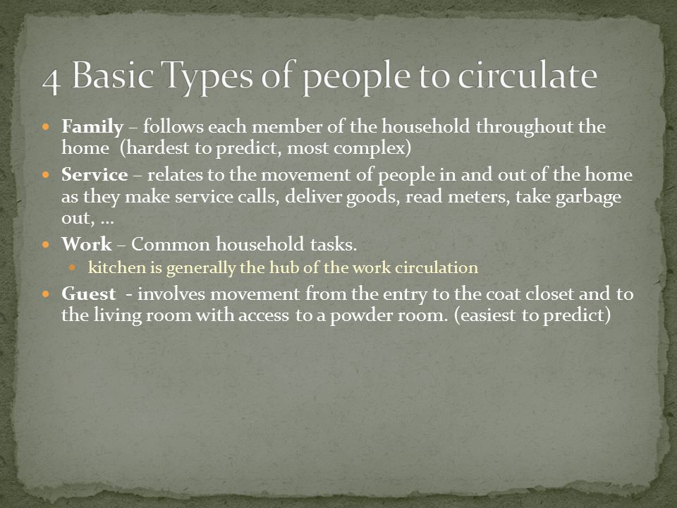 4 Basic Types of people to circulate