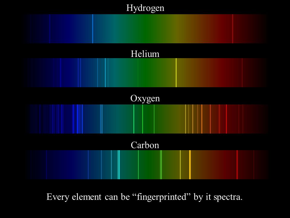Неоновый спектр. Эмиссионный спектр. Спектр кислорода. Линейчатый спектр кислорода. Спектры неона, водорода и кислорода.