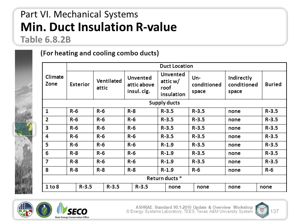ashrae 90.1-2016 lighting power density table
