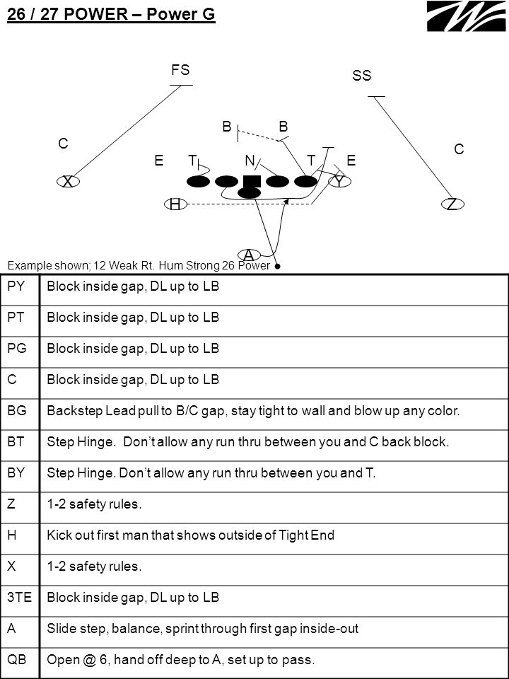 Ruff Neck Offense Ppt Download