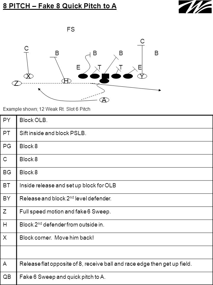 Ruff Neck Offense Ppt Download