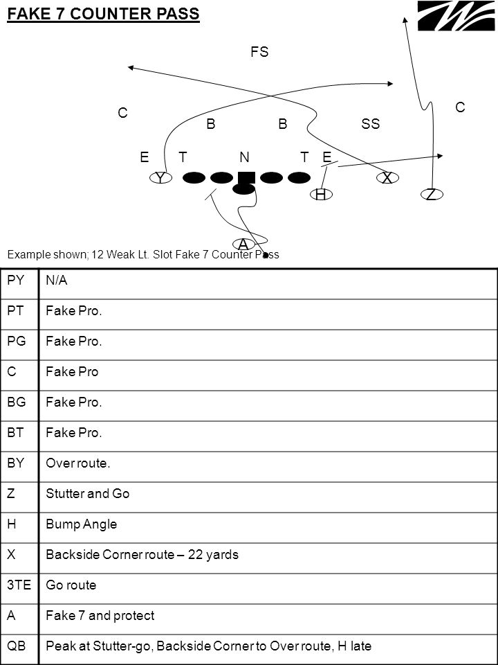 Ruff Neck Offense Ppt Download