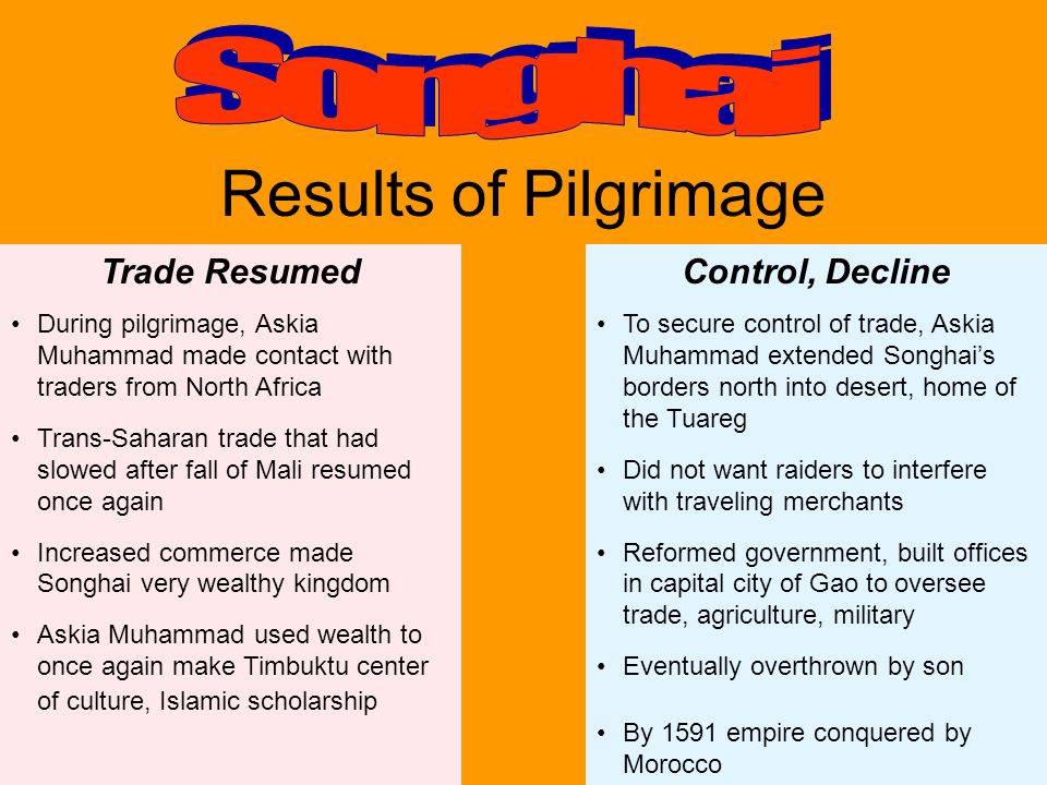 Results of Pilgrimage Songhai Trade Resumed Control, Decline