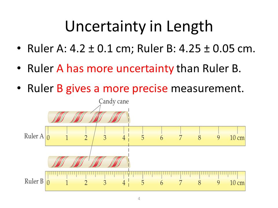 Uncertainty of ruler
