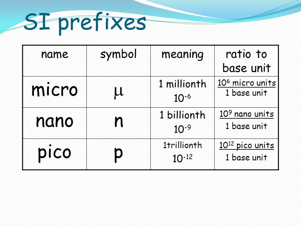 Meaning Of Pico