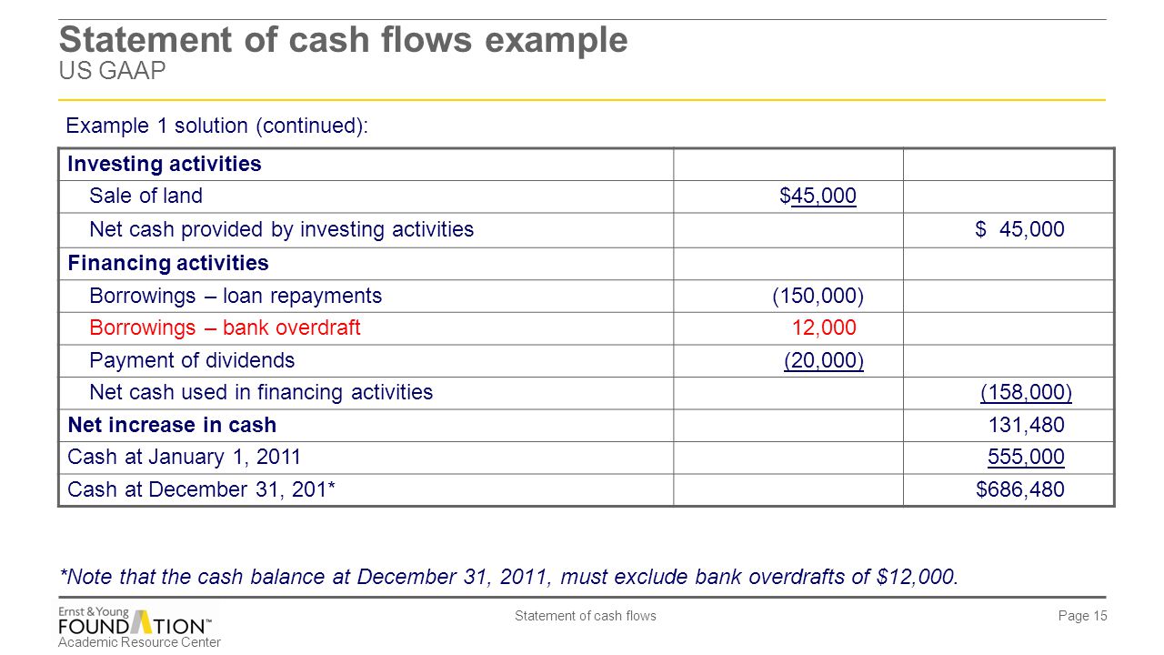 Ежегодный денежный поток. Кэш флоу. Финансовая деятельность Cash Flow. Cash Flow Statement. Cash Flow Statement example.