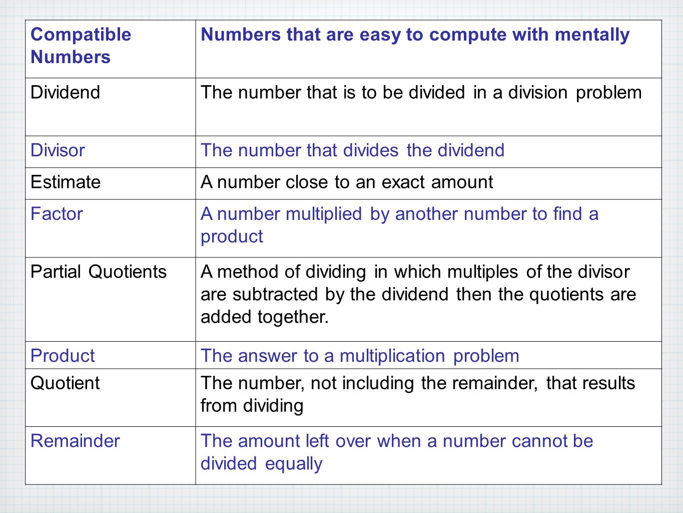 Chapter 2 Divide Whole Numbers Ppt Download