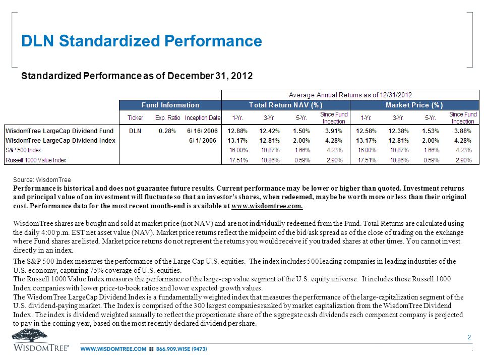 DLN Standardized Performance