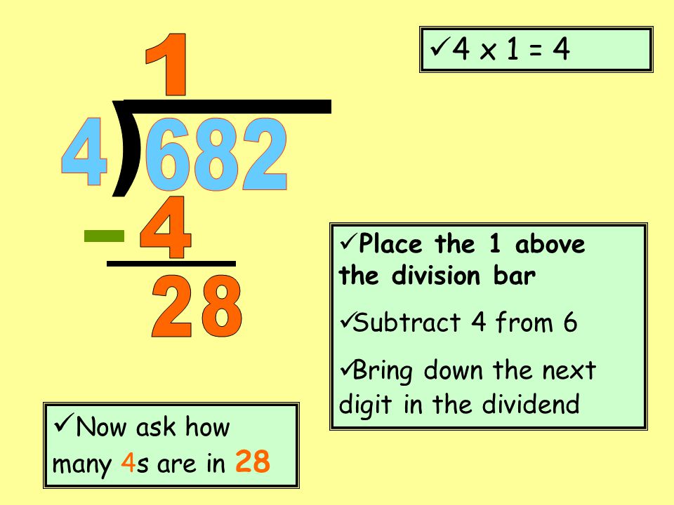 1 682 ) x 1 = 4 Now ask how many 4s are in 28
