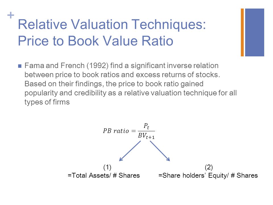 Relative Valuation Techniques: Price to Book Value Ratio