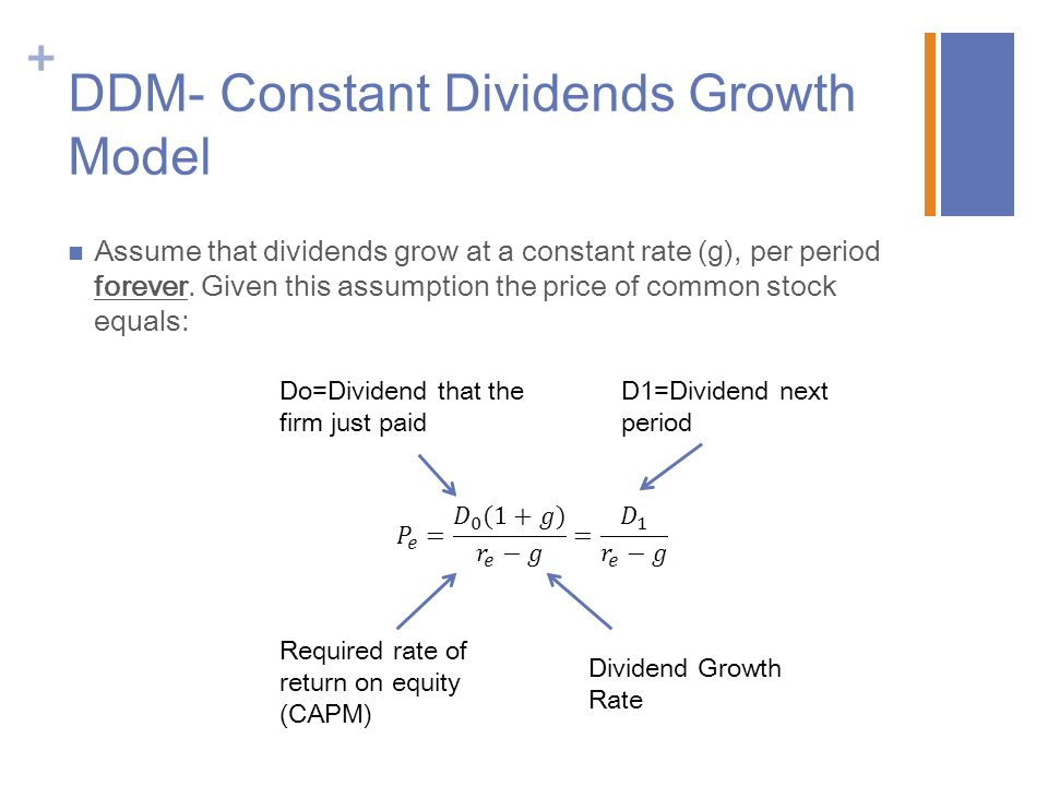 DDM- Constant Dividends Growth Model