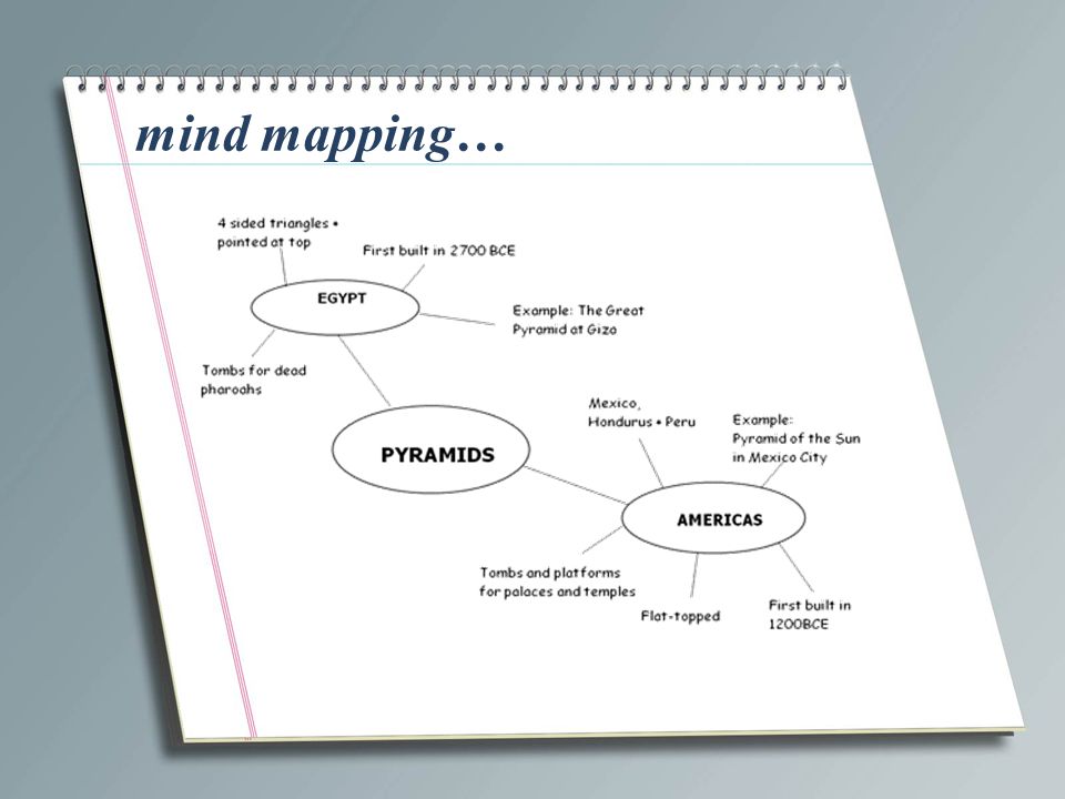 mind mapping…