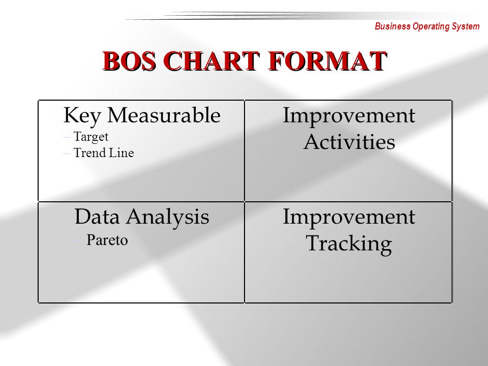 Bos Chart Template