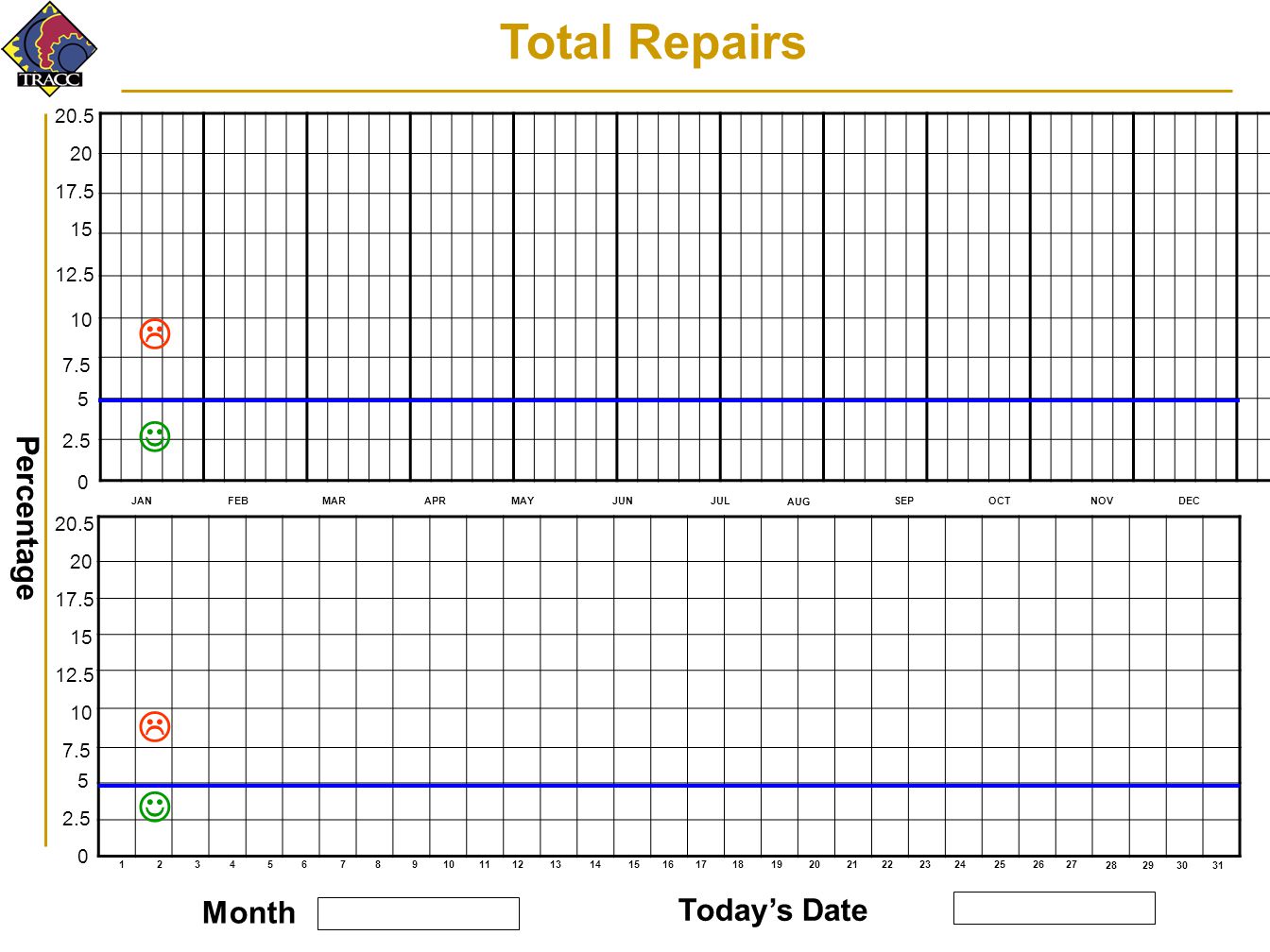 Total Repairs     Percentage Month Today’s Date