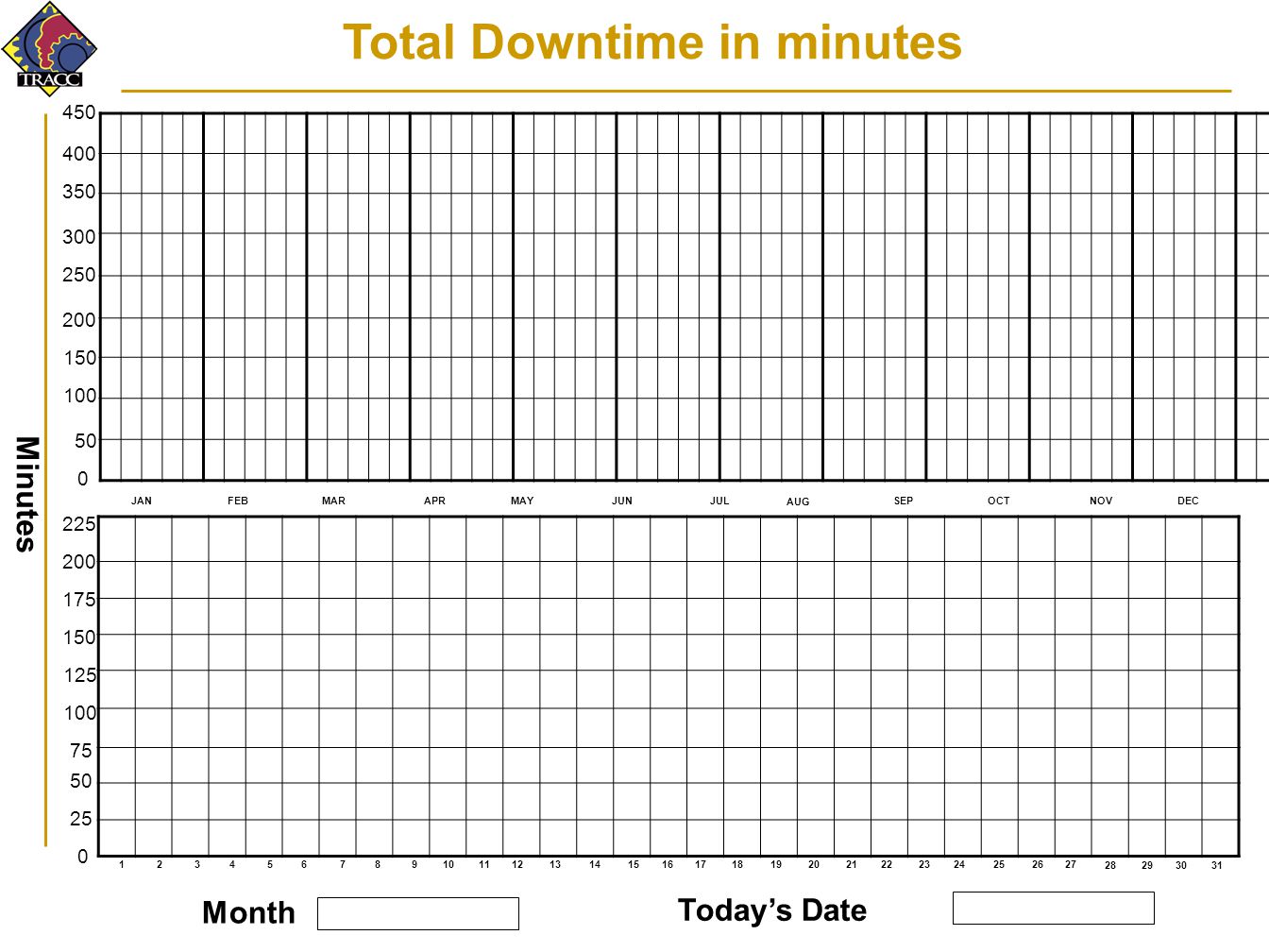 Total Downtime in minutes