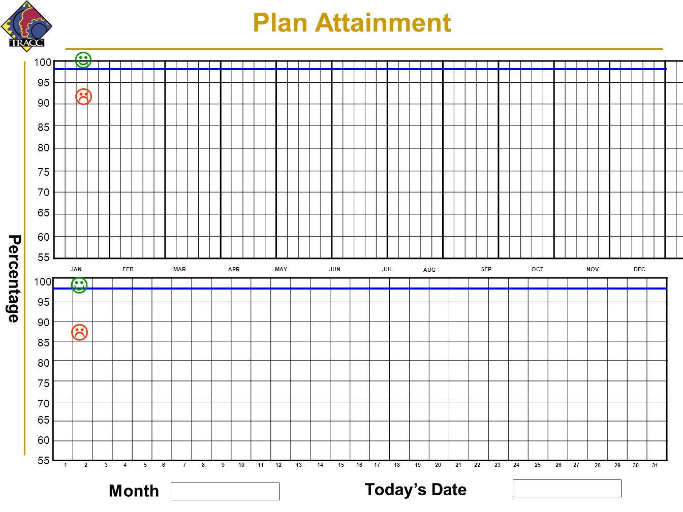 Plan Attainment     Percentage Month Today’s Date
