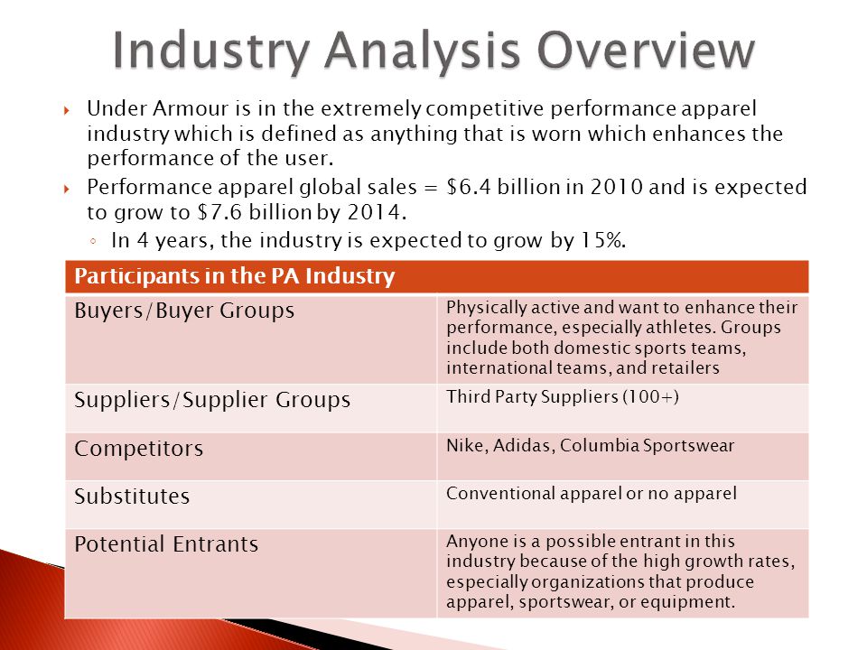 Under Armour: and Industry Analysis -