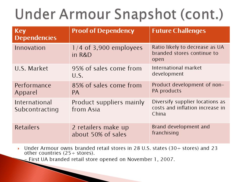 Under Armour: and Industry Analysis -