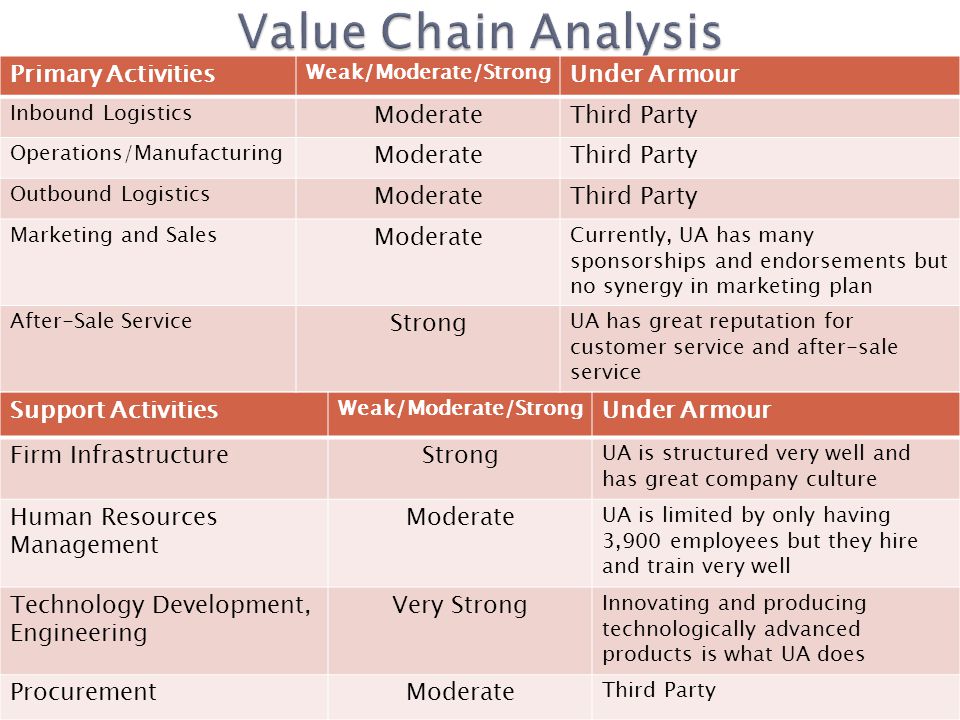 puma value chain analysis
