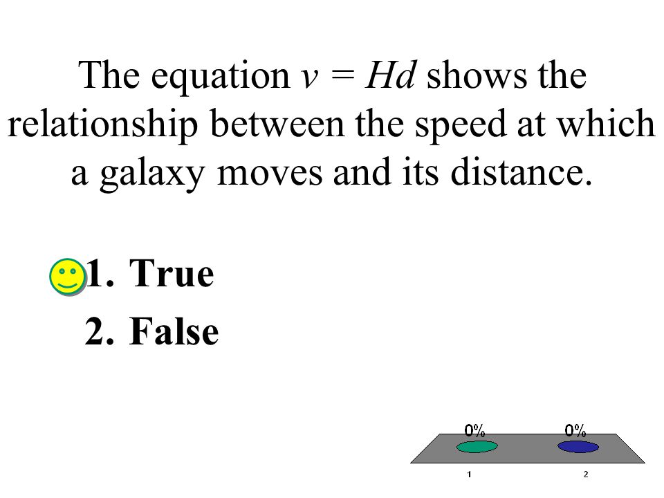 The equation v = Hd shows the relationship between the speed at which a galaxy moves and its distance.