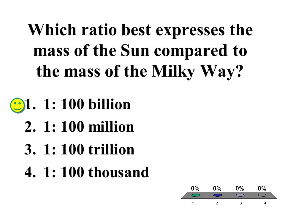 Which ratio best expresses the mass of the Sun compared to the mass of the Milky Way