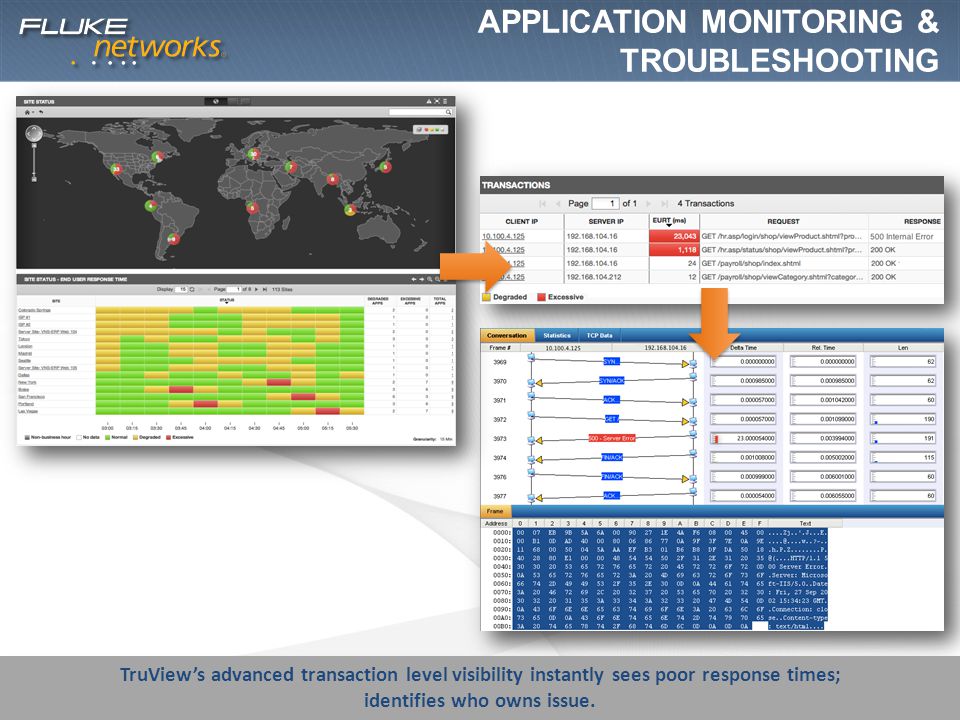 Сети сайт новостей. Модуль Network Performance Monitor. Network Performance monitoring System.
