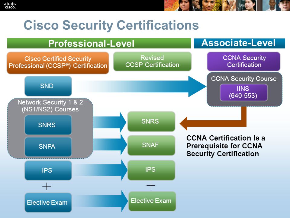 Training Certifications Cisco