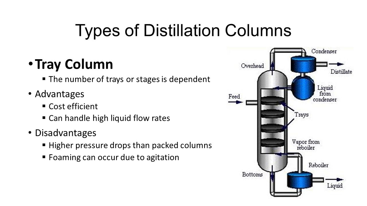 Column definition. Distillation column. Ректификационная колонна и ребойлер. Oil distillation column. Structure distillation column.