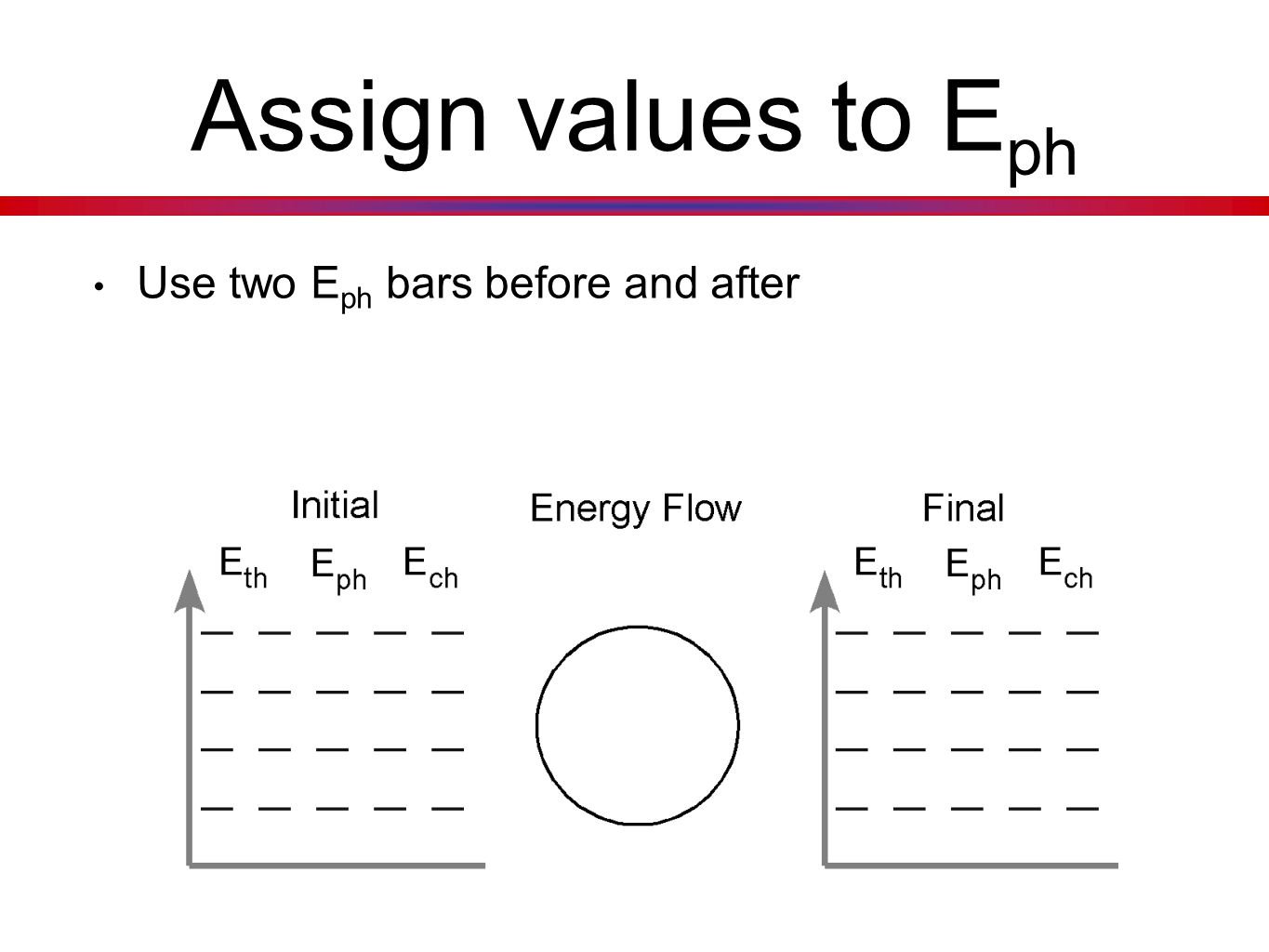 Assign values to Eph Use two Eph bars before and after