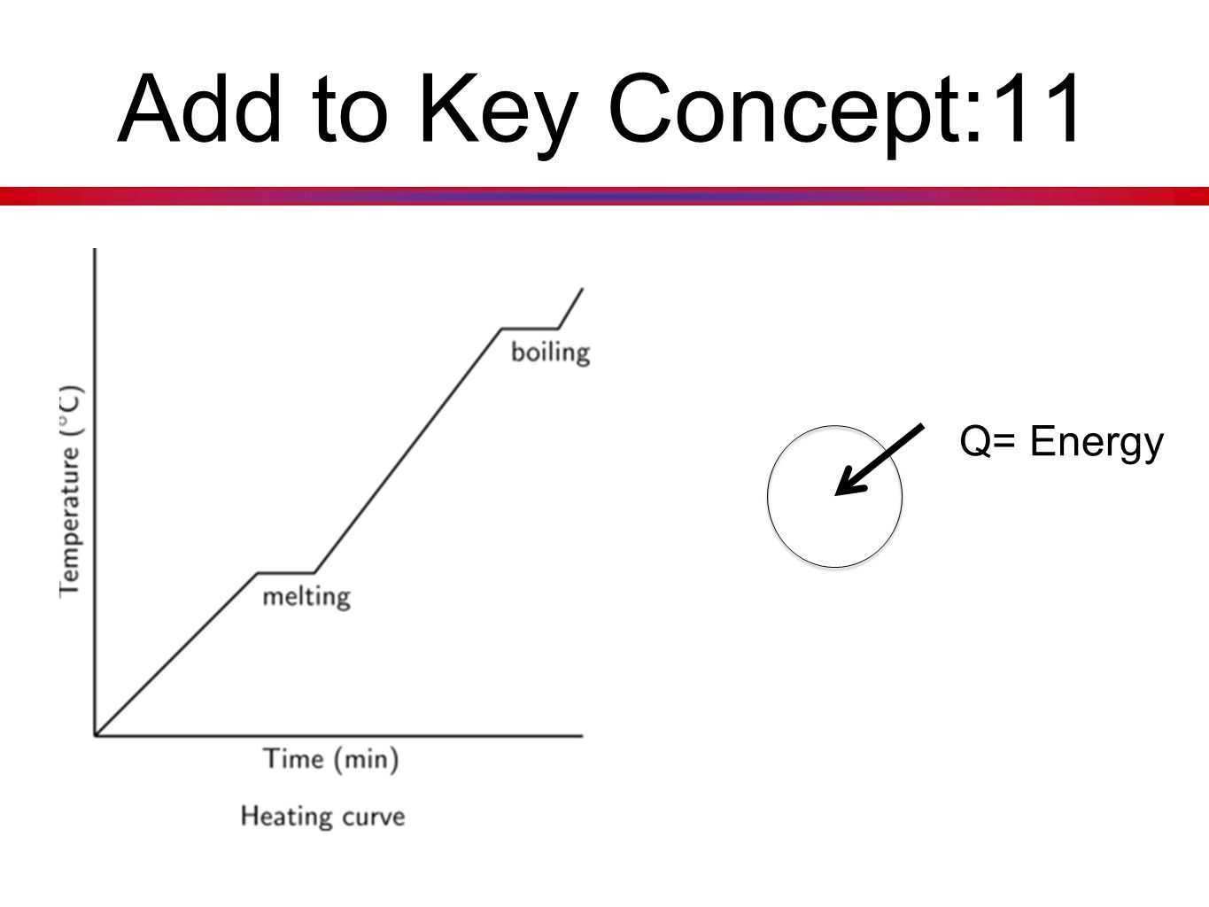 Add to Key Concept:11 Q= Energy