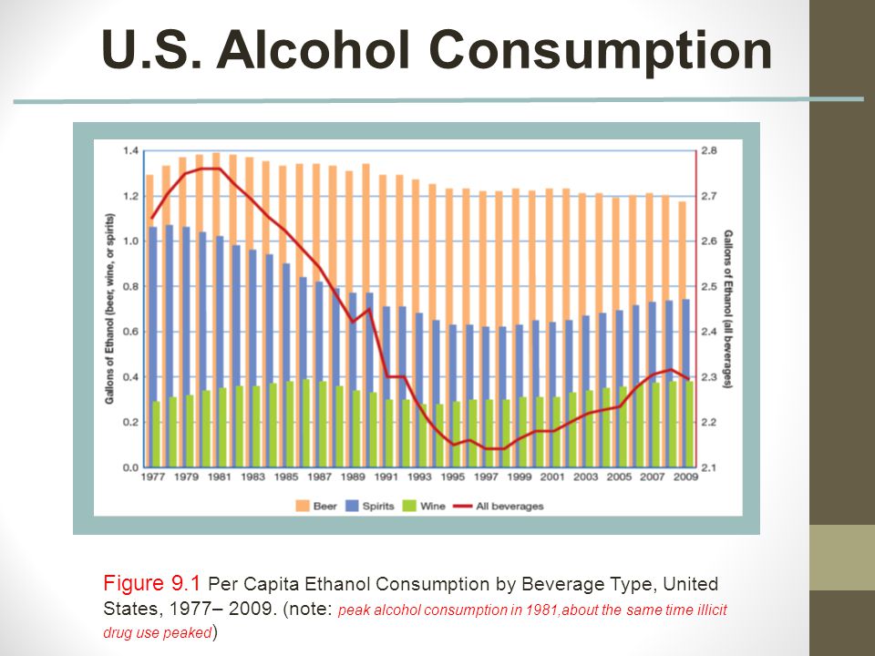 Alcohol consumption. Alcohol consumption in Russia by years. Statistics of alcoholism in the World. England+alcohol+consumption. World alcohol consumption structure.