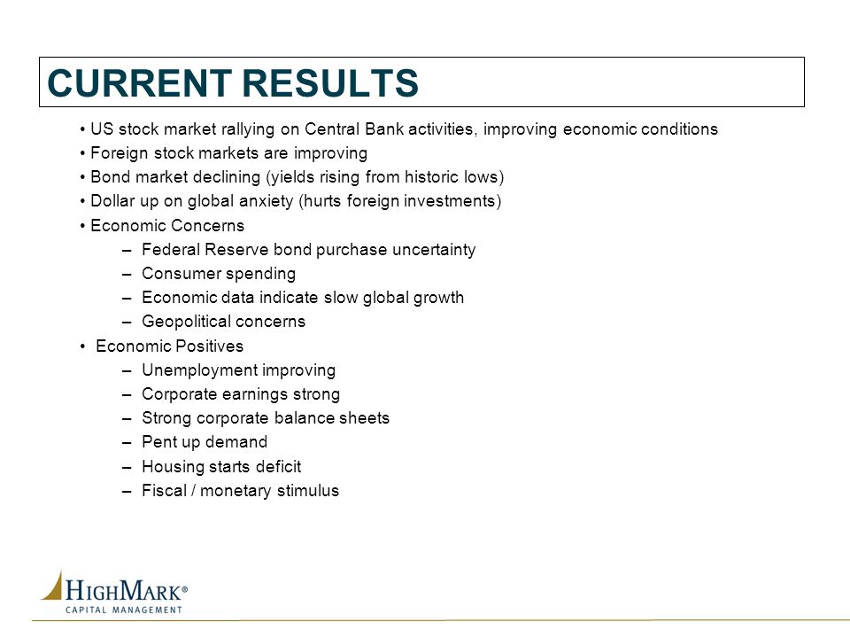 CURRENT RESULTS US stock market rallying on Central Bank activities, improving economic conditions.