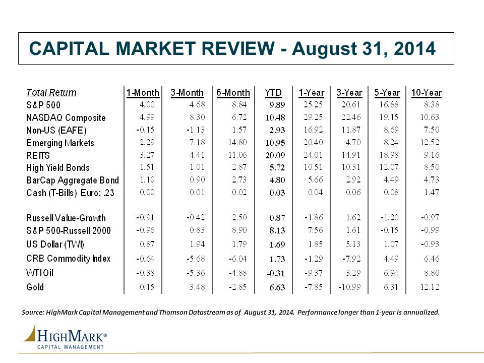 CAPITAL MARKET REVIEW - August 31, 2014