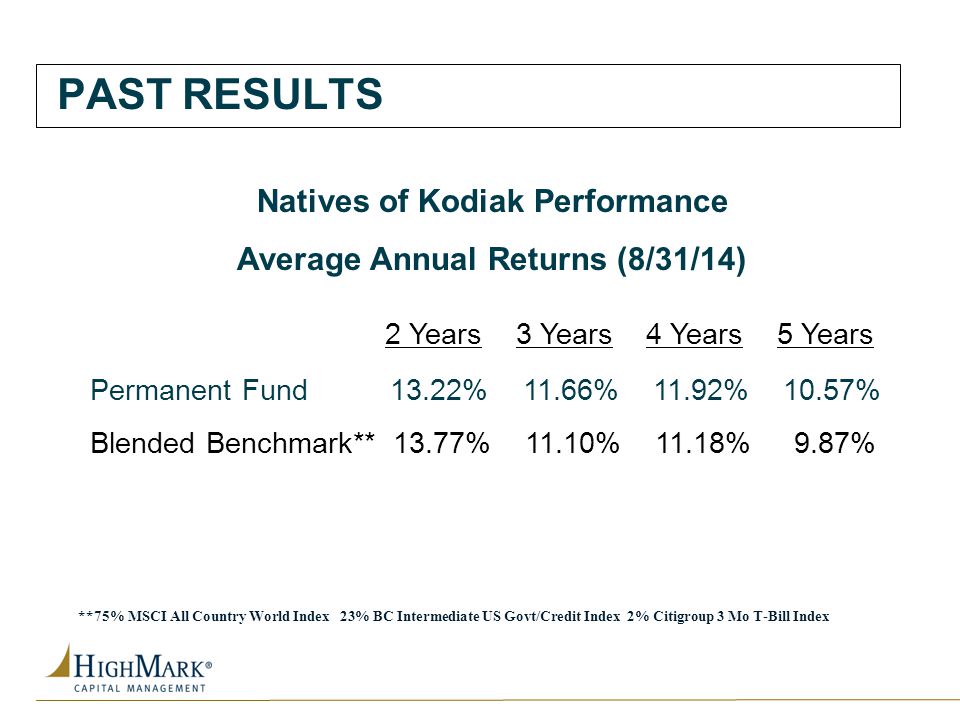 Natives of Kodiak Performance Average Annual Returns (8/31/14)