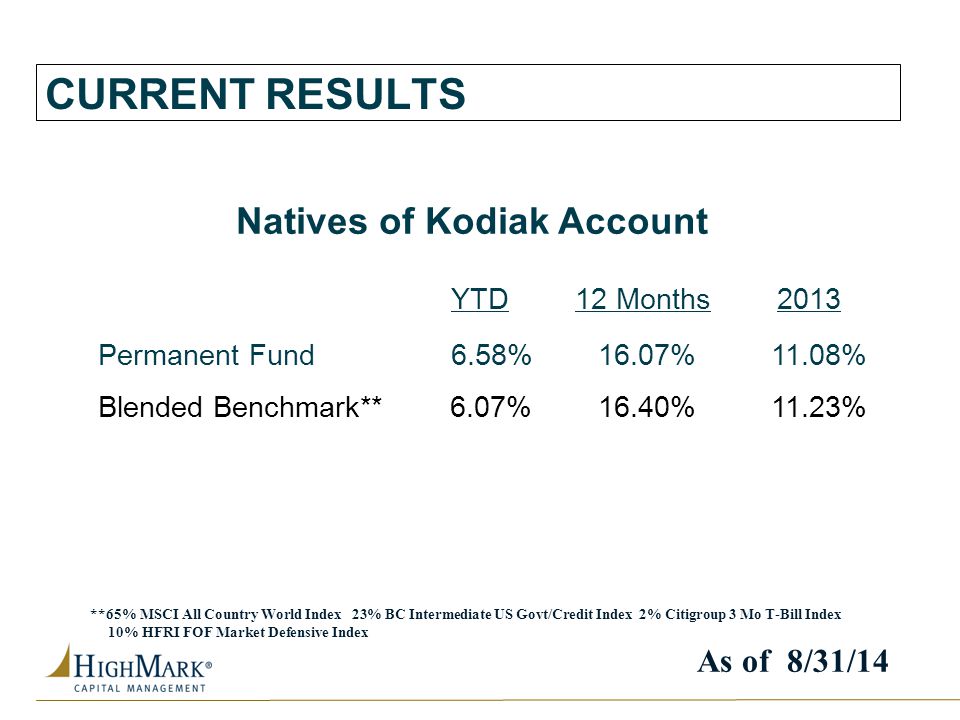 Natives of Kodiak Account